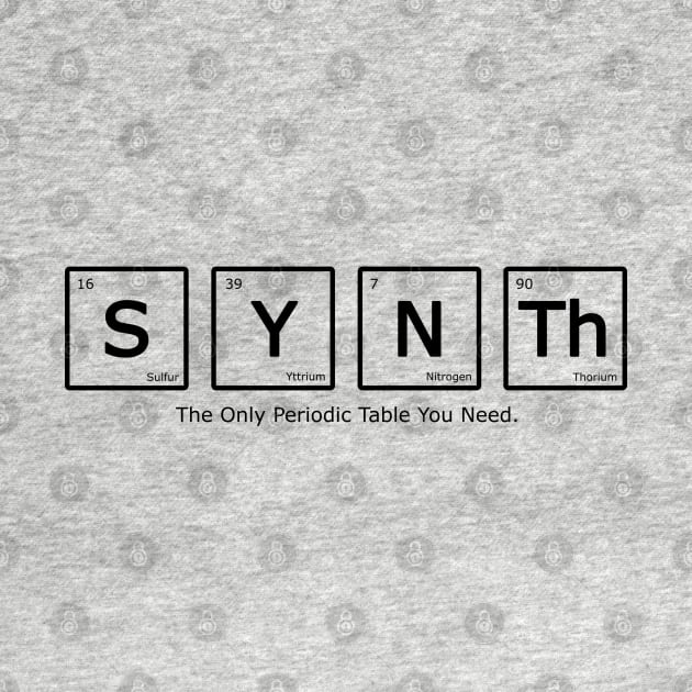 Synth Periodic Table of Elements of Synthesizers by Mewzeek_T